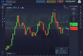 Understanding the Pocket Option Trading Platform 6