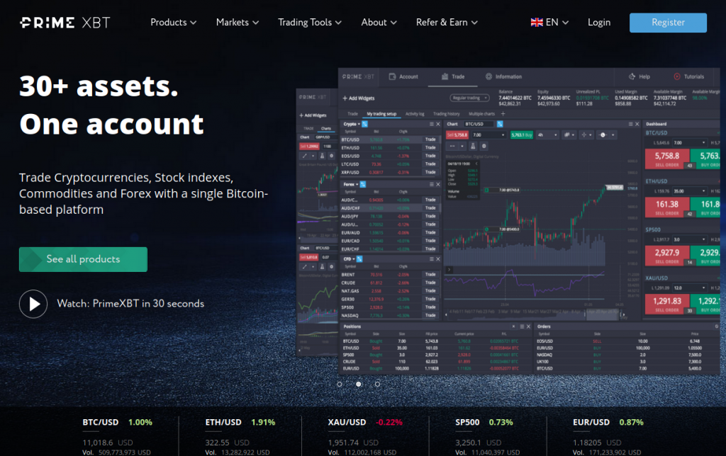 Unlocking the Power of PrimeXBT Trading Companion